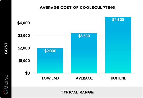 CoolSculpting Cost: Pricing, Factors & Comparisons.